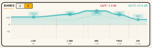 Big Up five-band processing display demonstrating its animated dynamics curve and gain activity